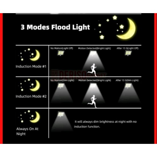 Solar 50W Plane Design Waterproof Motion Sensored  Light